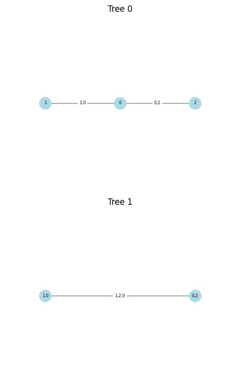 ../_images/examples_02_vine_copulas_10_1.png