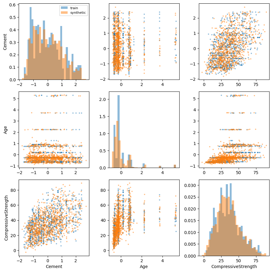 ../_images/examples_08_sklearn_estimators_7_0.png