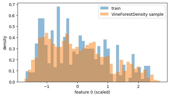 ../_images/examples_09_sklearn_forest_6_1.png