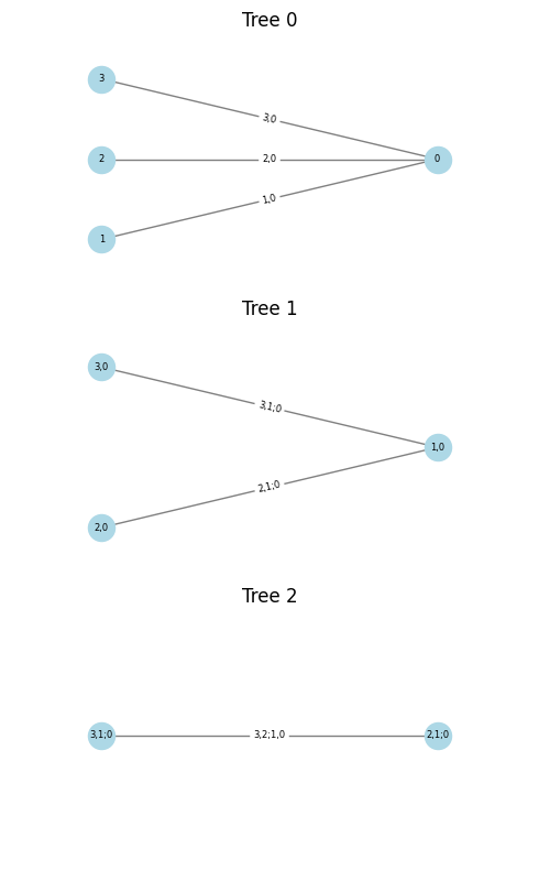 ../_images/examples_02_vine_copulas_12_1.png