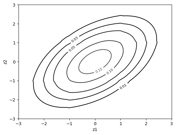 ../_images/examples_01_bivariate_copulas_5_2.png