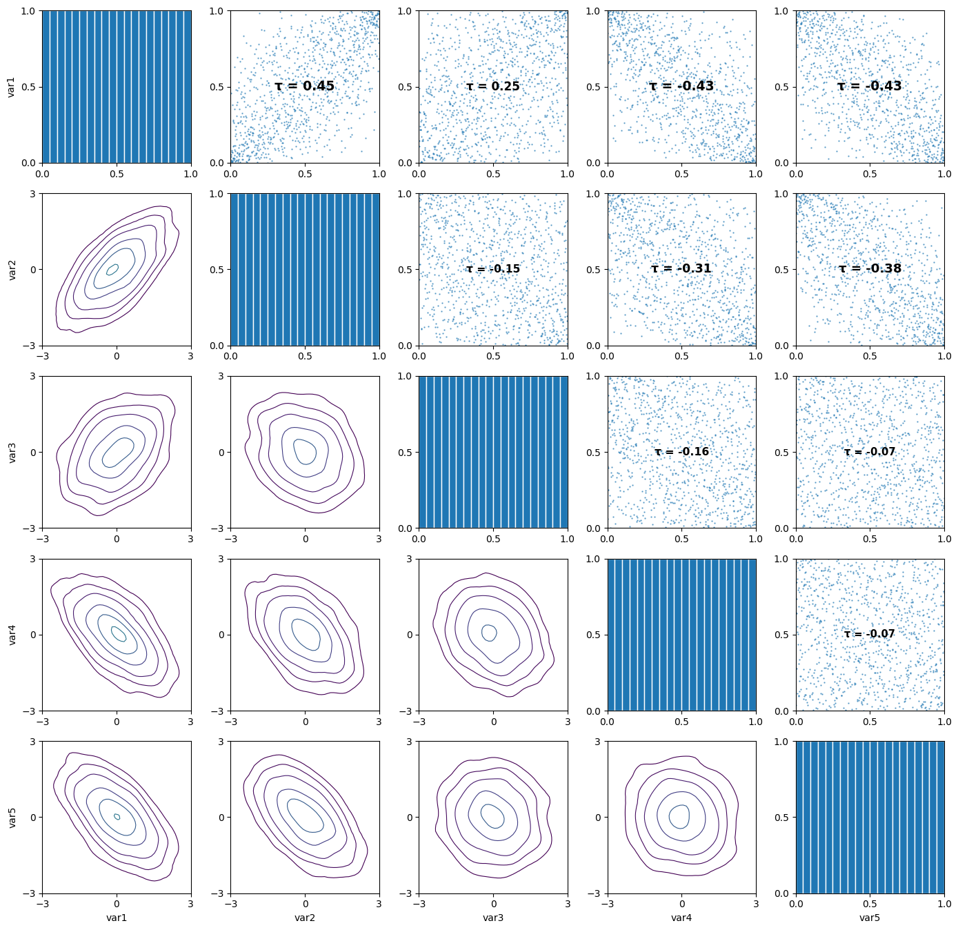 ../_images/examples_03_vine_copulas_fit_sample_5_1.png