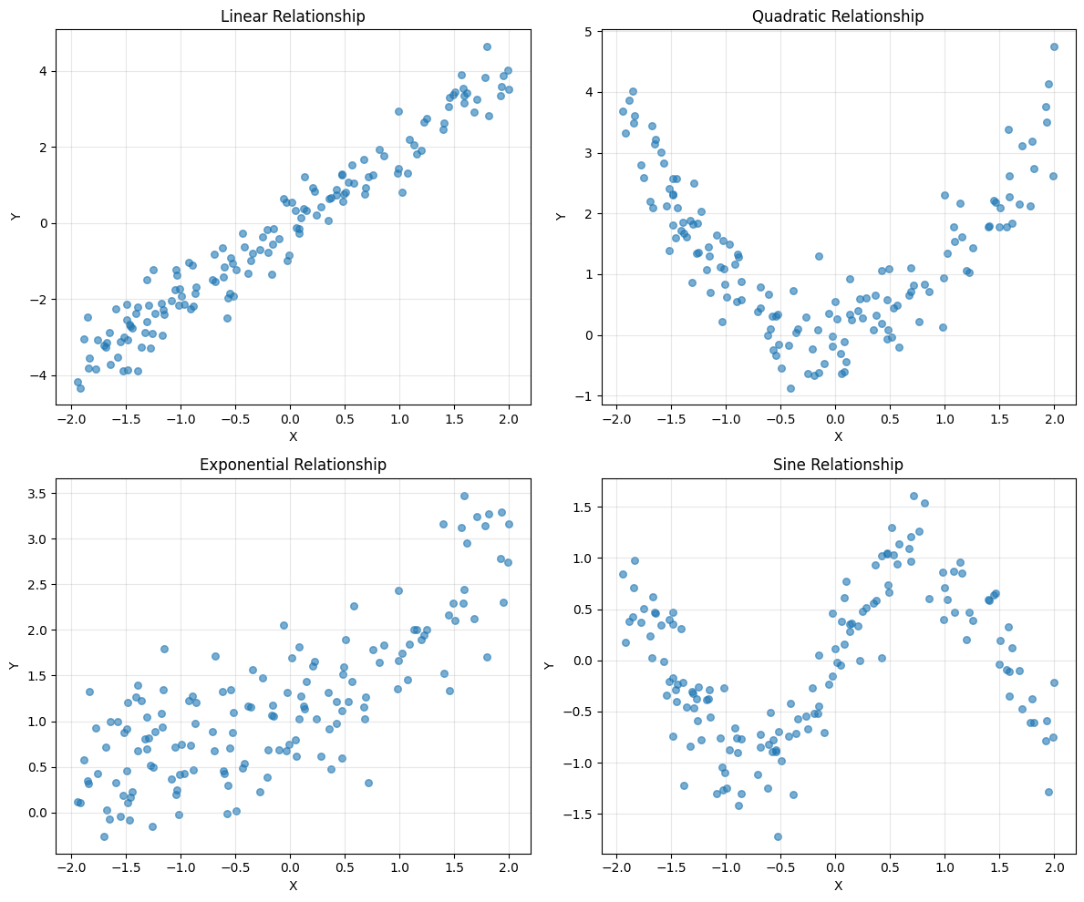 ../_images/examples_06_weighted_dependence_measures_11_0.png