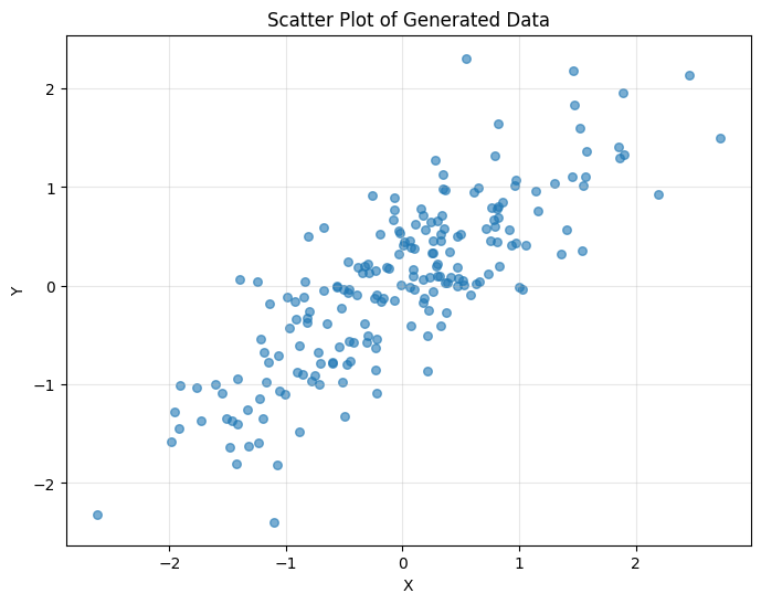 ../_images/examples_06_weighted_dependence_measures_4_0.png